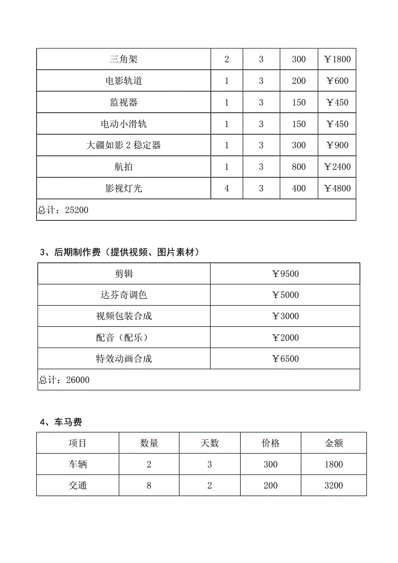 2、拍一个十秒的短视频需要多少钱？ 