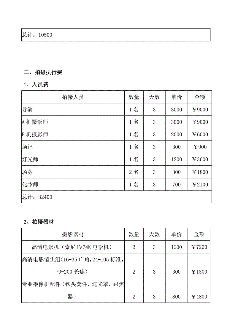 3、抖音视频需要剪辑，收费标准是多少？ 